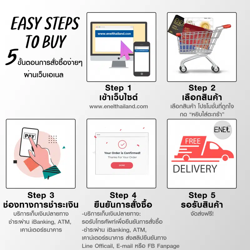 ENEL THAILAND ผู้ผลิต และ จัดจำหน่าย ผลิตภัณฑ์เสริมอาหารจากธรรมชาติ สูตร ภญ.มหิดล