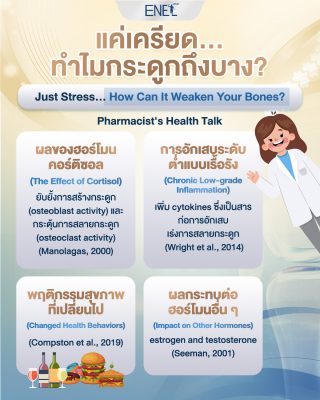Just Stress How Can It Weaken Your Bones?